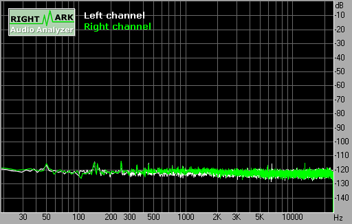 Spectrum graph